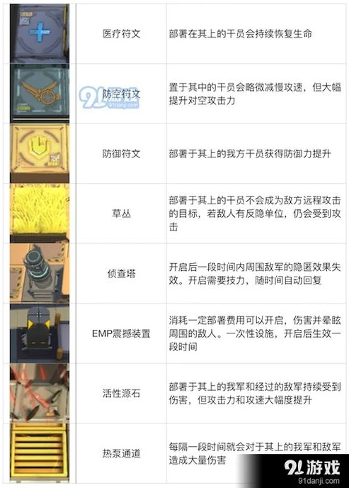 明日方舟新活动刻章怎么用_明日方舟新活动刻章全解析，用途、获取与策略