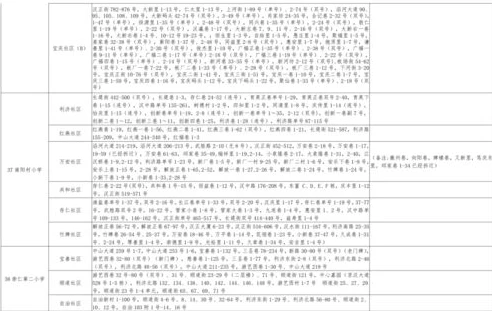 非人学园兑换码2021最新免费_非人学园2021最新免费兑换码全解析