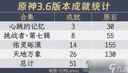 原神35级以后_原神35级之后，卡级与否的深度剖析