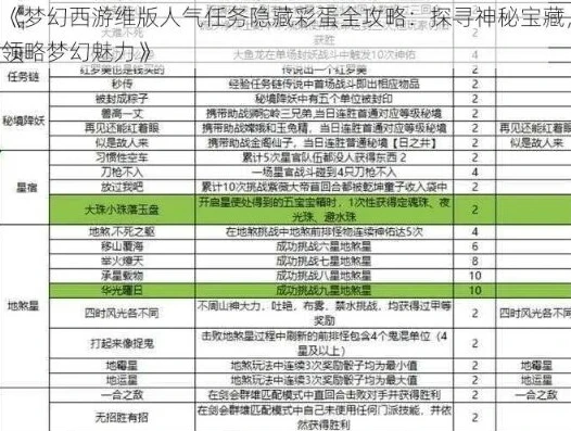 梦幻西游隐藏任务大盘点_梦幻西游隐藏任务全解析，探索不为人知的奇幻之旅