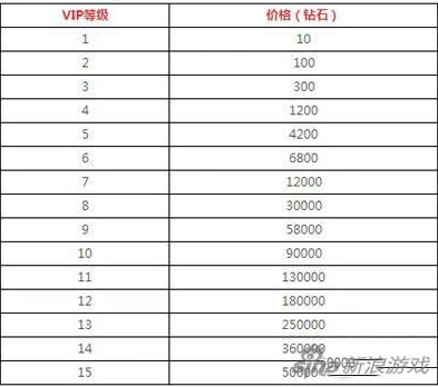 手游折扣号是什么情况啊怎么填写才正确呢_手游折扣号全解析，含义、情况与正确填写