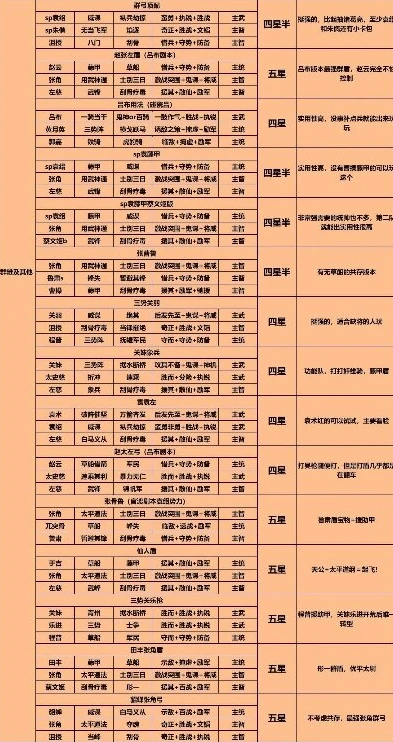 2024三国志战略版pk赛季阵容表图_2024三国志战略版PK赛季阵容全解析