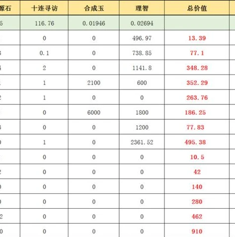 明日方舟六星自选礼包时间_明日方舟六星自选礼包全解析，超值之选与策略考量