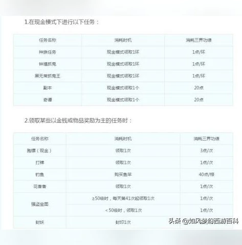 梦幻西游手游搬砖省钱吗_梦幻西游手游搬砖省钱全攻略，低投入高回报的梦幻之旅