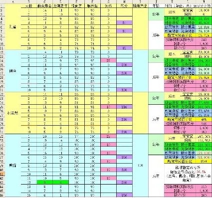 梦幻西游牧场树袋熊产出明细_梦幻西游牧场树袋熊10天养殖法，高效产出的秘诀