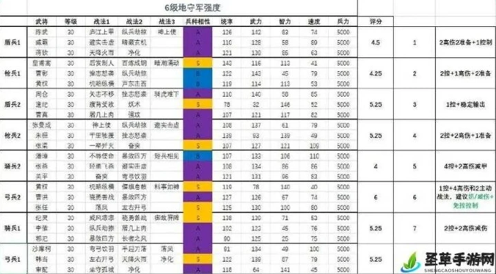 三国志战略版各级地势力值计算_三国志战略版各级地势力值全解析