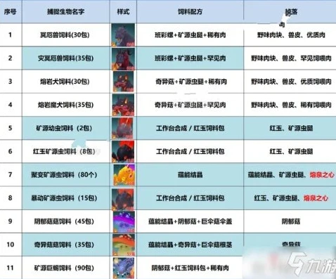 创造与魔法宠物融合表2024_创造与魔法，2024宠物融合全解析