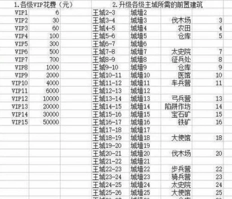 乱世王者52区大明朝攻略_乱世王者52区大明朝发展全攻略，从崛起走向强盛