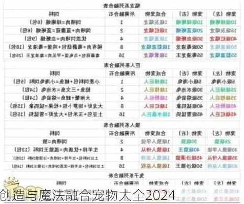 创造与魔法融合宠物大全2021年_创造与魔法2024年融合宠物大全，探索奇幻融合的无限可能