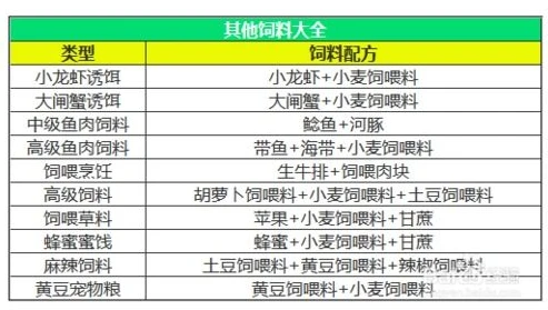 创造与魔法饲料大全 最新饲料配方表2020_创造与魔法饲料配方大全及获取地点全解析