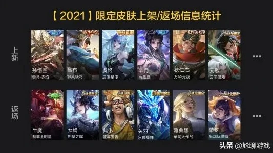 王者荣耀2021年新皮肤大全2021年新皮肤时间表_王者荣耀2021年新皮肤全解析，时间表与亮点一网打尽