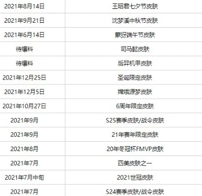 王者荣耀2021年新皮肤大全2021年新皮肤时间表_王者荣耀2021年新皮肤全解析，时间表与亮点一网打尽