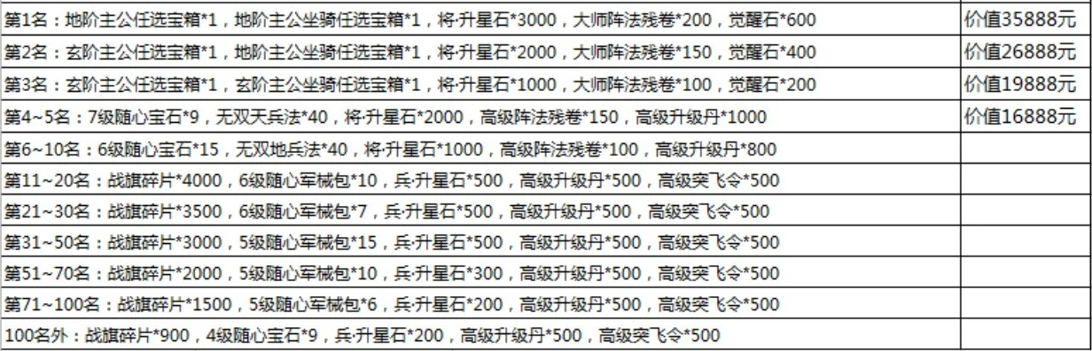 1三国点多少钱_探究三国游戏中0.1折首充金额，基于三国点价格的深入剖析