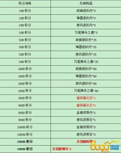 1三国点多少钱_探究三国游戏中0.1折首充金额，基于三国点价格的深入剖析