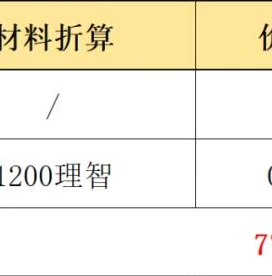 明日方舟公开招募tag2021_明日方舟公开招募Tag全解析（2021版）