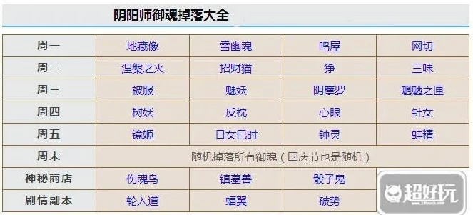 阴阳师每日日常攻略_阴阳师每日必做列表，全方位提升实力的日常攻略