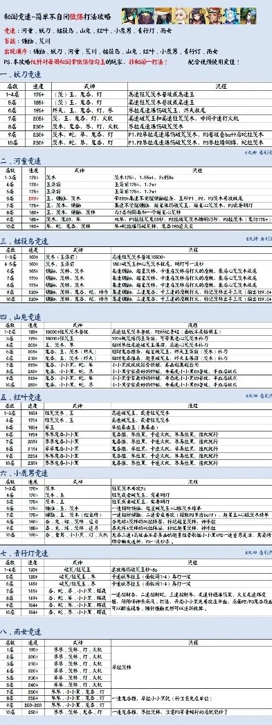 阴阳师每日日常攻略_阴阳师每日必做列表，全方位提升实力的日常攻略