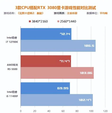 荒野行动用什么显卡最好用_荒野行动显卡推荐，畅享吃鸡之旅