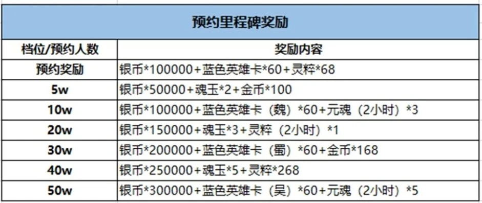 福利手游的兑换码是什么意思_福利手游兑换码全解析，获取、使用与背后的福利逻辑