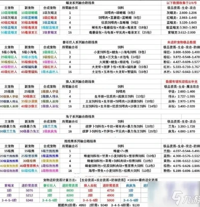 创造与魔法融合宠物大全表2021_创造与魔法，融合宠物全解析