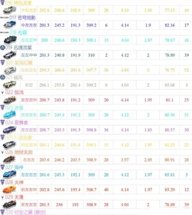 qq飞车端游车排行榜最新2023性价比_QQ飞车端游2023性价比A车排行榜深度解析