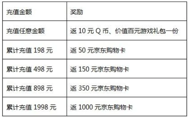 1折手游充值平台_探索0.1折手游1元充值背后的真相，1折手游充值平台深度解析