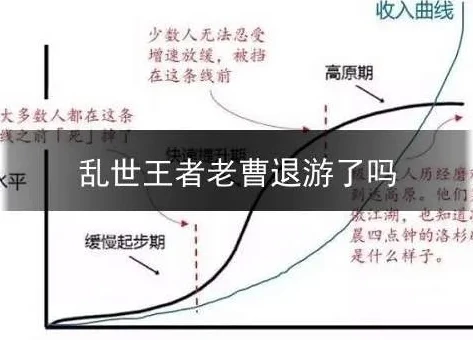 乱世王者曹老板是干嘛的_探究〈乱世王者〉曹老板退游背后的多重因素