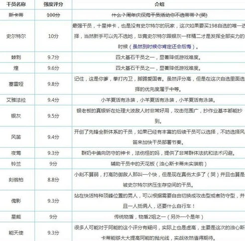 明日方舟活动时间表2024最新_明日方舟2024活动时间表全解析，新的冒险与挑战即将开启