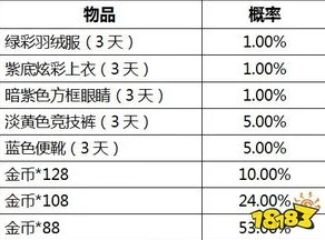 和平精英充值渠道有哪些功能啊_和平精英充值渠道全解析，功能大盘点