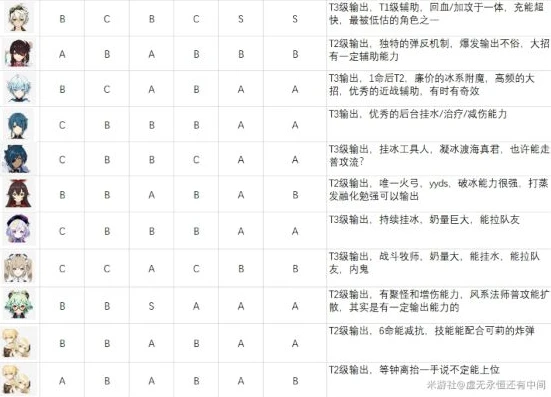 原神角色面板评分工具下载_深入解析原神角色面板评分工具，助力角色培养的得力助手