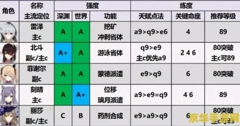 原神零命最强输出角色是谁_原神零命最强输出角色深度解析