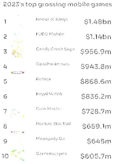 王者荣耀下载人数2023_王者荣耀2023，下载人数背后的游戏帝国崛起与发展