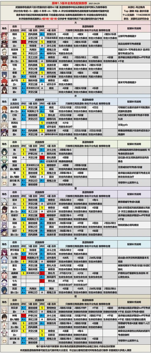 原神五星角色强度排行榜3.4_原神3.4版本五星角色强度排行榜深度解析