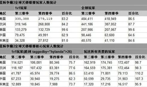 星际争霸2中的快捷键有哪些_星际争霸2快捷键全解析，掌握快捷键，提升游戏操控效率