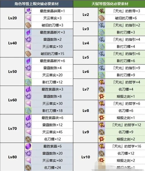 原神4.3卡池下半四星陪跑_原神4.3卡池下半四星角色深度解析，陪跑阵容的潜力与魅力