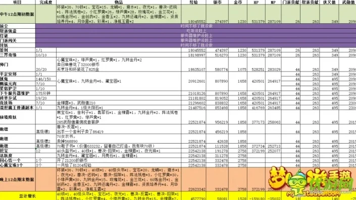 梦幻手游每周活动一览表_梦幻手游周常活动时间表最新版，全面解析每周精彩活动