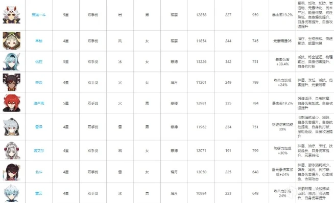 原神1.4卡池时间_原神1.4下半卡池深度解析与时间线梳理