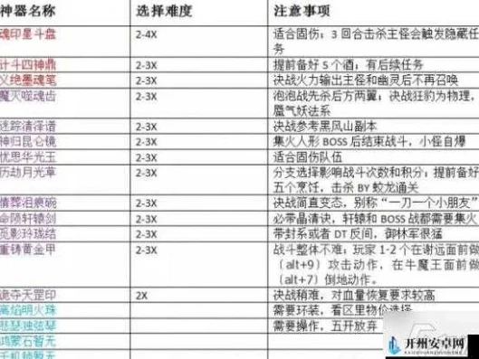 梦幻西游手游任务顺序怎么看的到_梦幻西游手游任务顺序全解析，高效完成任务的秘籍