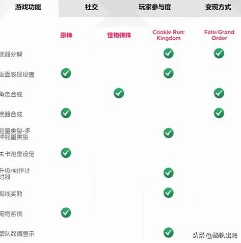 有没有跟原神一样好玩的游戏啊_探寻类原神的趣味游戏，那些同样精彩的游戏世界