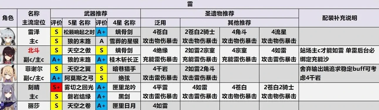 原神全角色突破材料一览表_原神全角色突破材料全解析，助力角色成长的关键要素