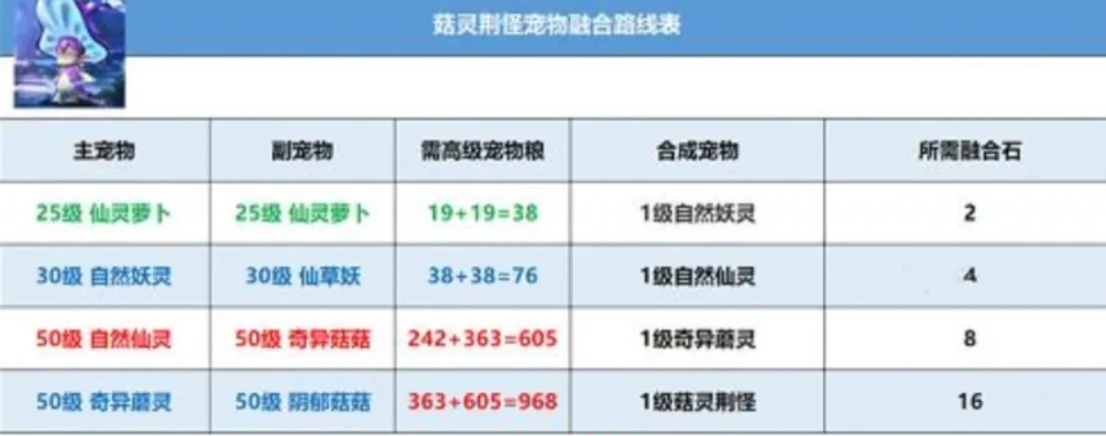 创造与魔法灵异资质_创造与魔法，探索自然仙灵等级上限与灵异资质