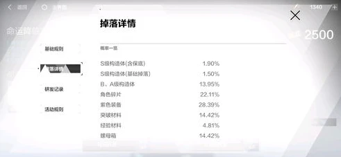 战双帕弥什最新兑换码2021_战双帕弥什2022兑换码最新，获取超值资源的秘籍