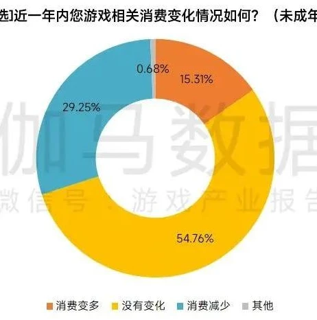 小孩玩手机游戏充值怎么追回_孩子用手机玩游戏充值，家长如何追回款项