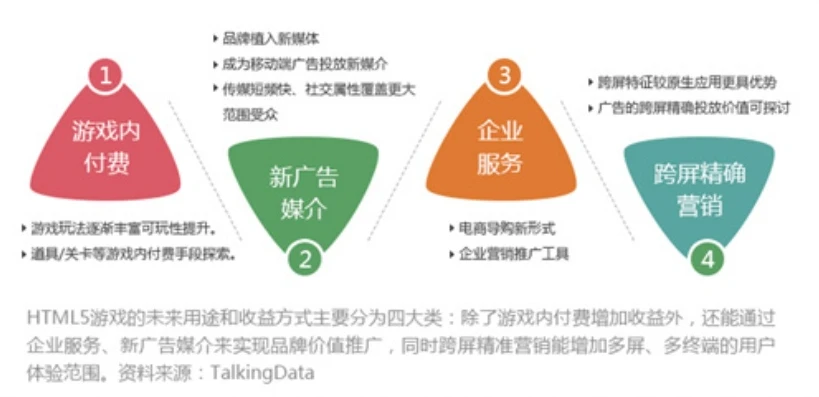 游戏折扣平台怎么赚钱快_游戏折扣平台盈利之道，揭秘赚钱的多种模式