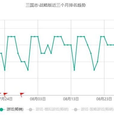 三国志战略版阿里游戏端怎么登陆_三国志战略版阿里游戏客户端登录全攻略