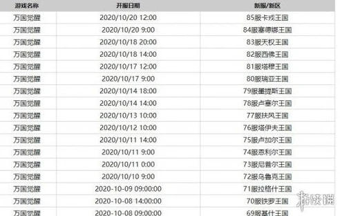 万国觉醒开服时间表图片_万国觉醒开服时间表全解析，探索游戏发展的时间脉络