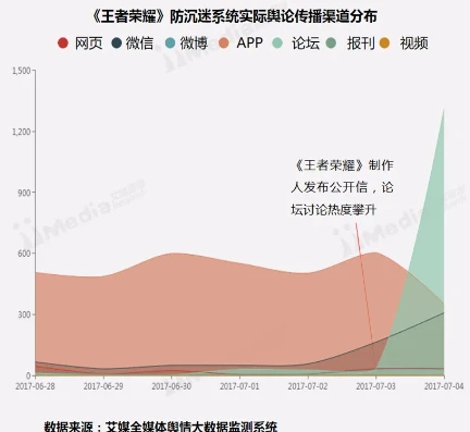 王者荣耀直播观看人数_探秘王者荣耀官方直播间，人气巅峰背后的故事与影响力