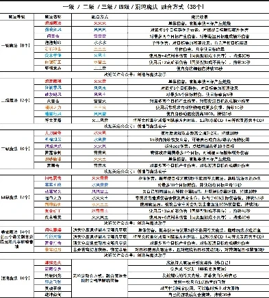 创造与魔法符文魔法融合表_创造与魔法2024符文魔法融合全解析