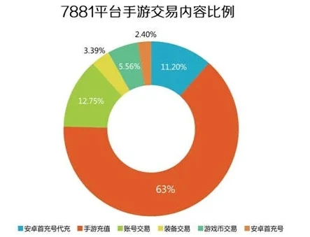 一折手游交易平台是真的吗吗安全吗_一折手游交易平台，真相与安全性的深度剖析