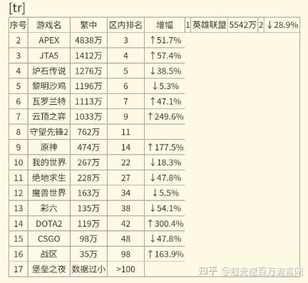 原神有多少人玩家_原神，现象级游戏背后的庞大玩家群体